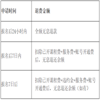 退费说明